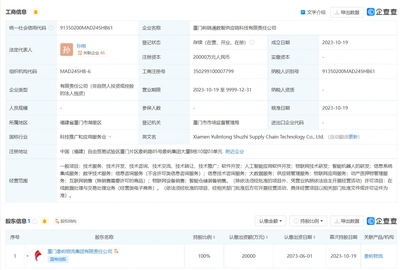 厦门象屿布局AI新赛道 成立供应链科技公司，加速人工智能应用软件开发